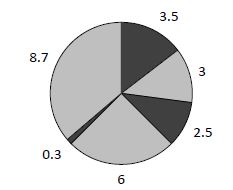 Source: “Segmented Sleep”, Polyphasic Society https://www.polyphasicsociety.com/polyphasicsleep/ overviews/segmented-sleep/